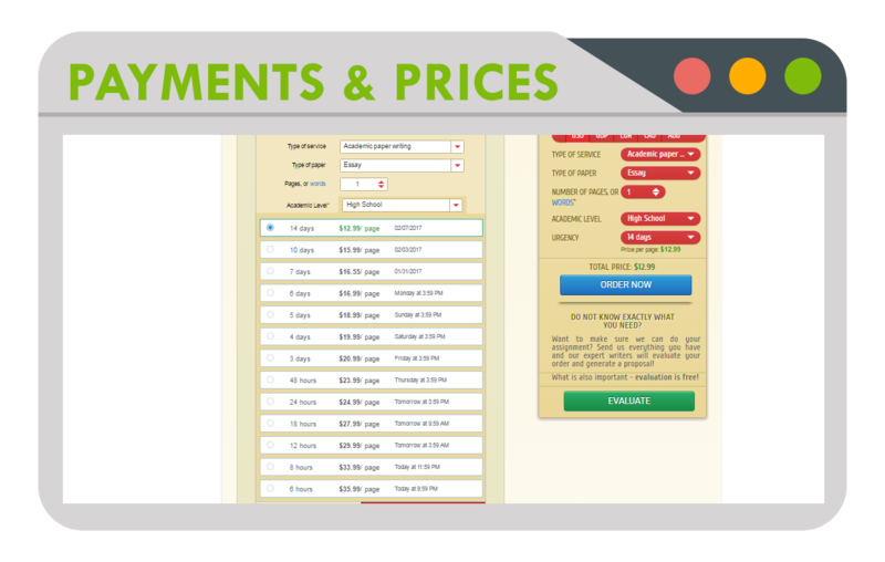 Payments and Prices from Premier Essay